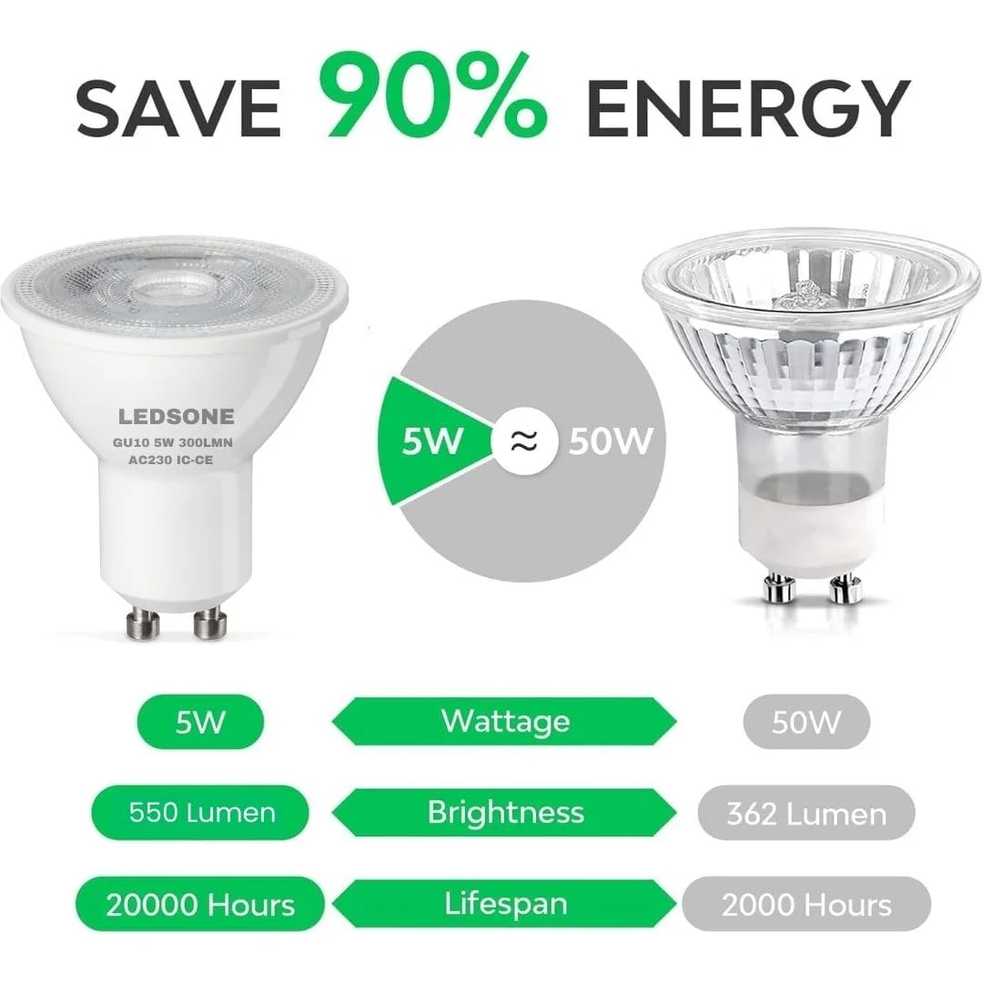 Six GU10 LED light bulbs with cool white glow arranged in a circle on a white background