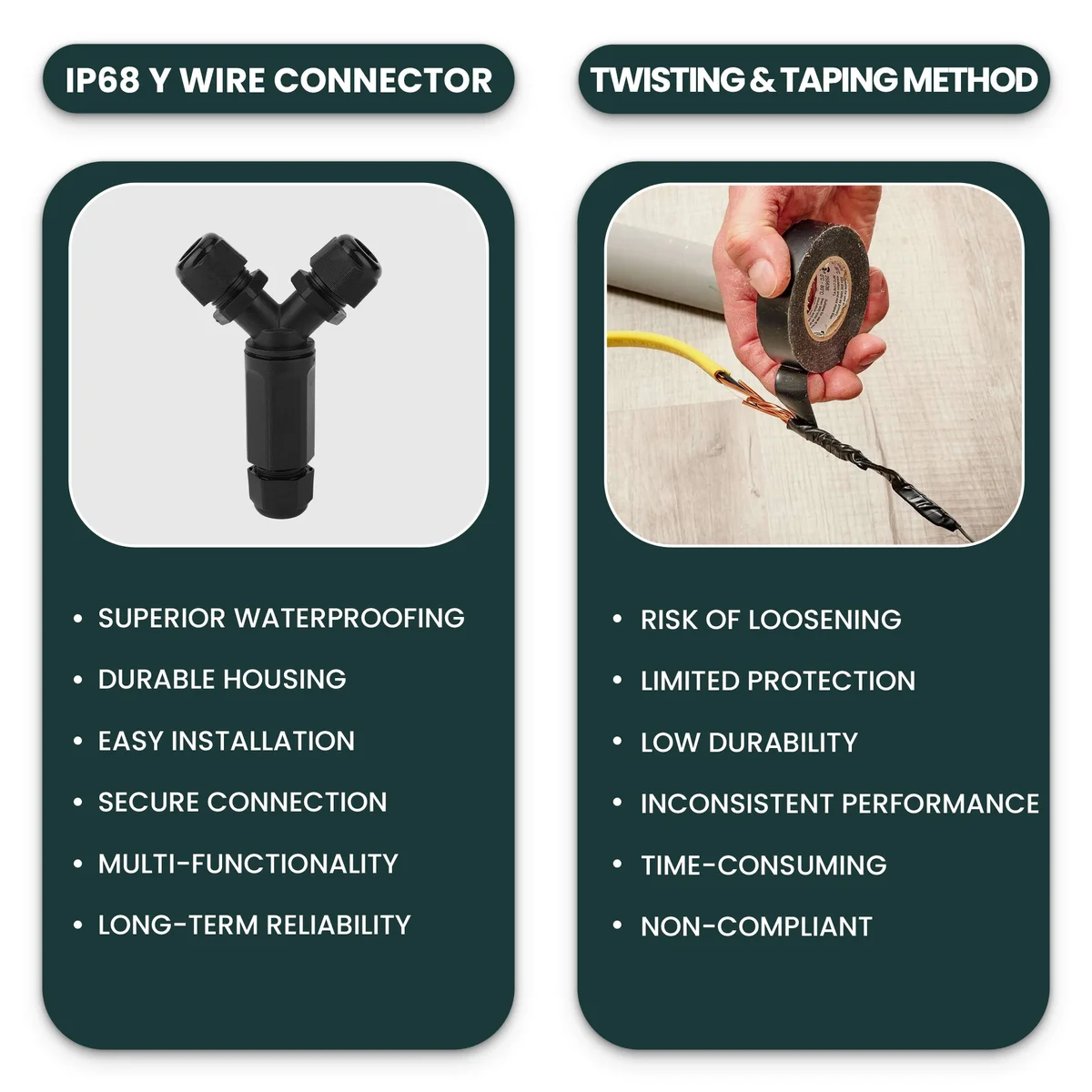 Y-shape IP68 waterproof outdoor electrical connector with three cable ports, made from UV-resistant polycarbonate and PA66 materials