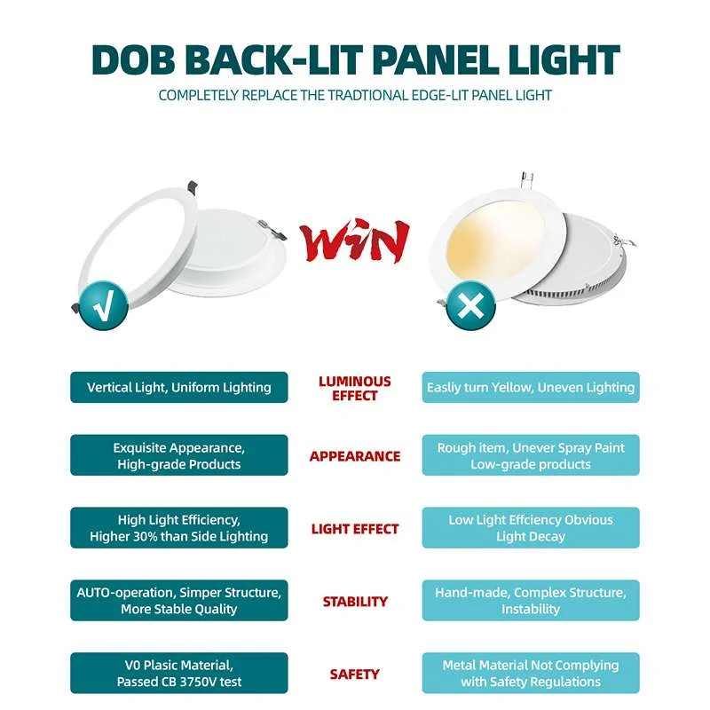 Round, low‑profile LED recessed ceiling light, sleek modern design, warm white illumination, plastic body.