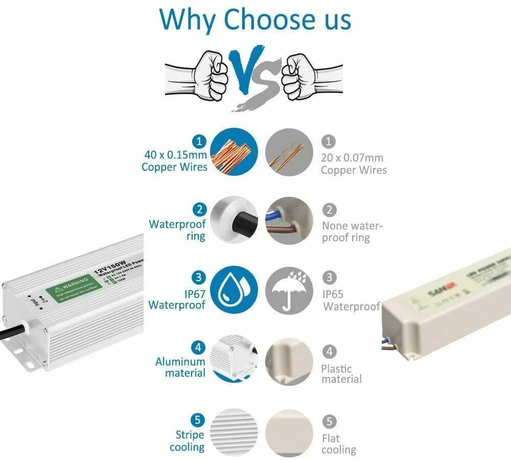 12V waterproof LED driver with IP67 aluminium alloy casing, rubber‑sealed cables, compact 230×66×44 mm unit.