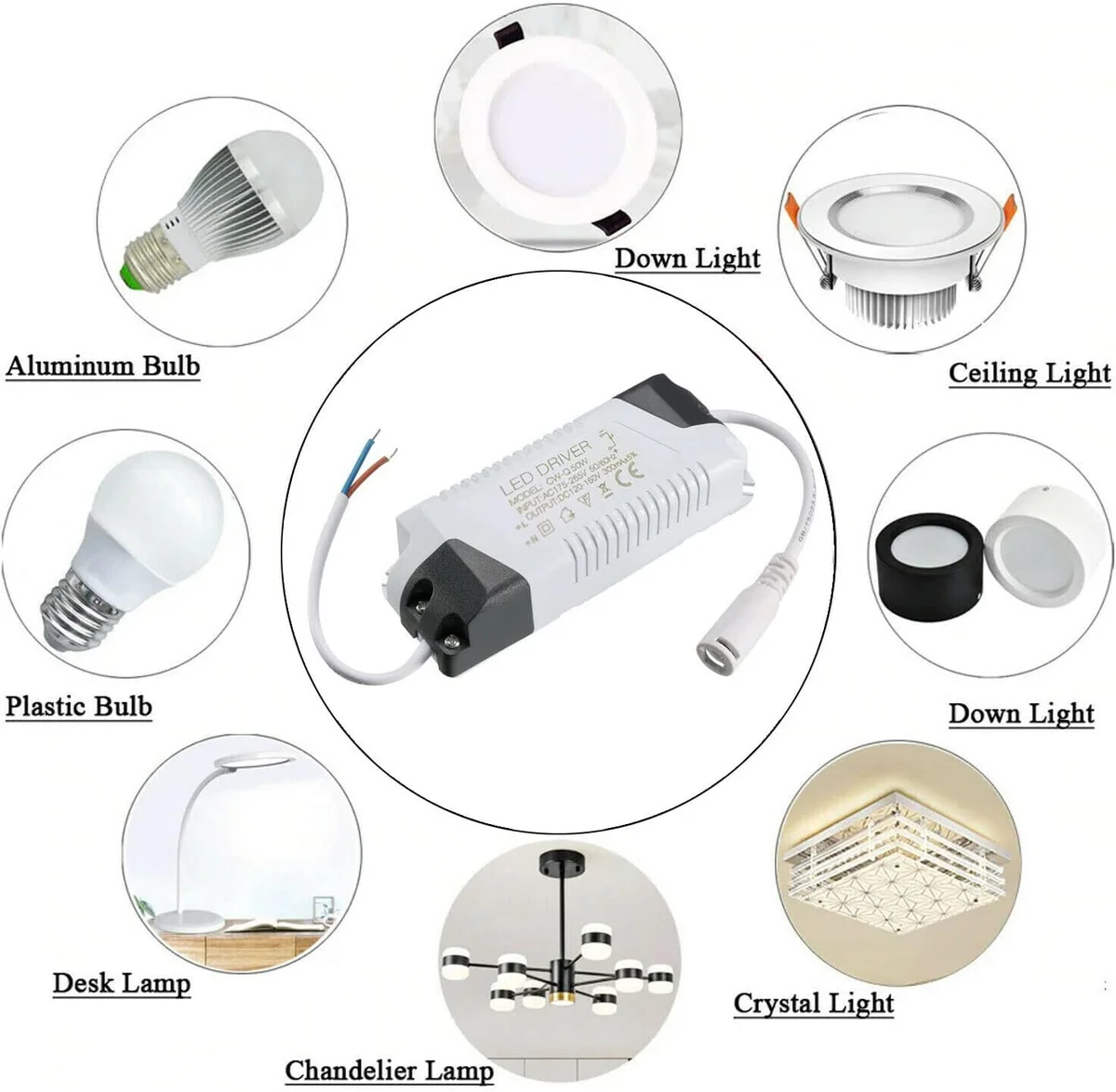 Compact LED driver 300mA, 12‑26V input, 4‑7W output, plastic housing with rounded corners